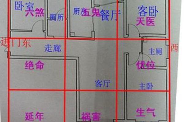 风水好的房子怎么算好