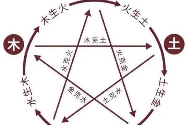 利于道缘的八字特点