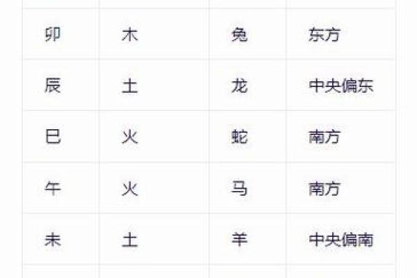 八字看阴历生日还是阳历生日